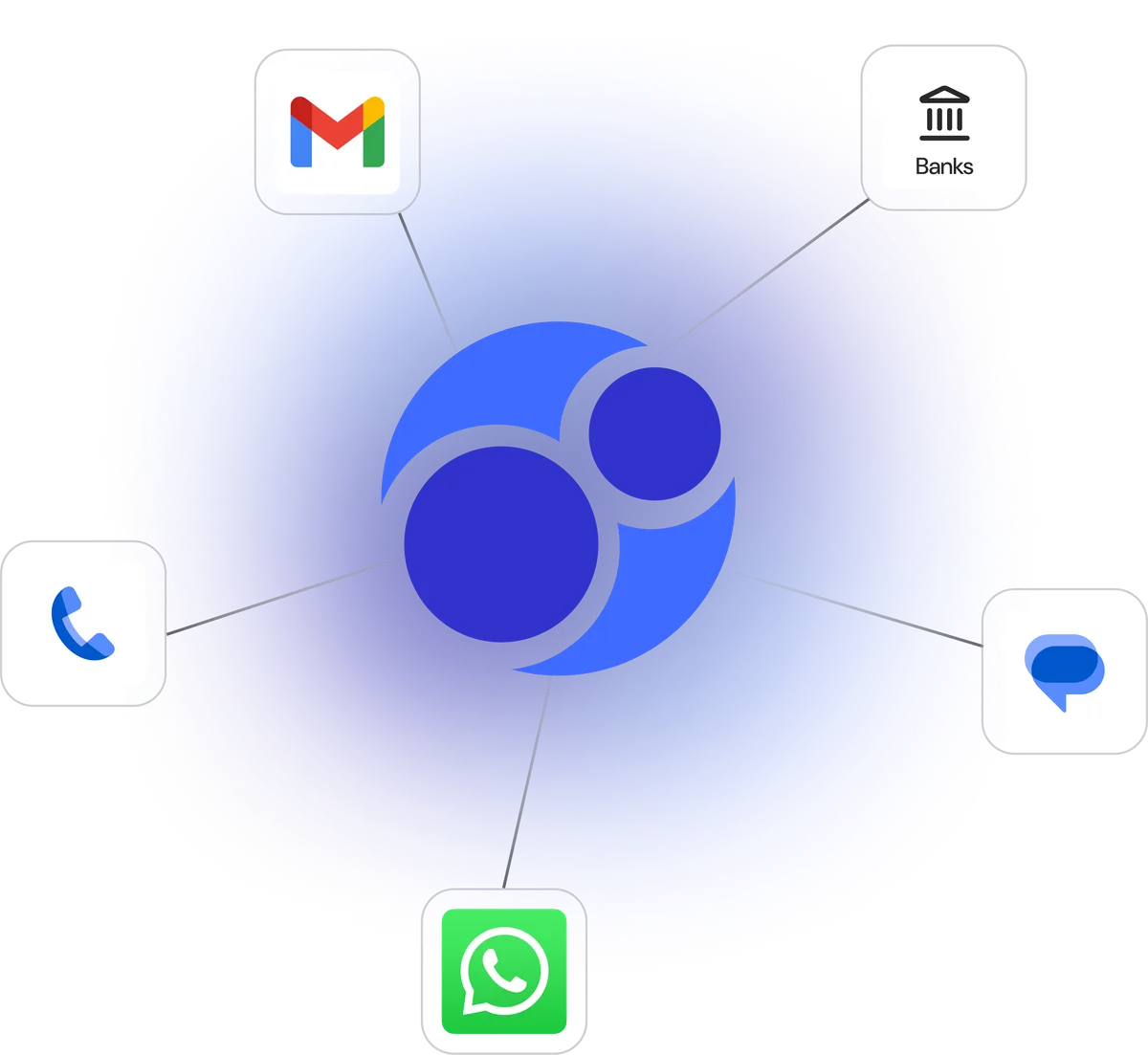 Integration partners